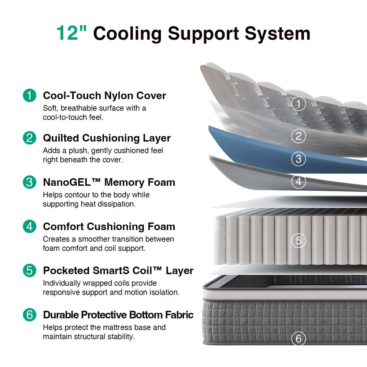 12 Inch Full Size Hybrid Gel Memory Foam Mattress W7879