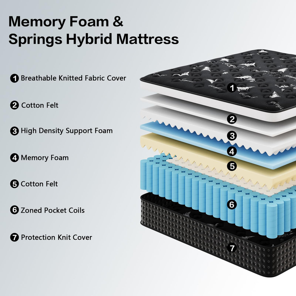 12 Inch Full Hybrid Mattress with Pocket Springs & Cooling Memory Foam C523673