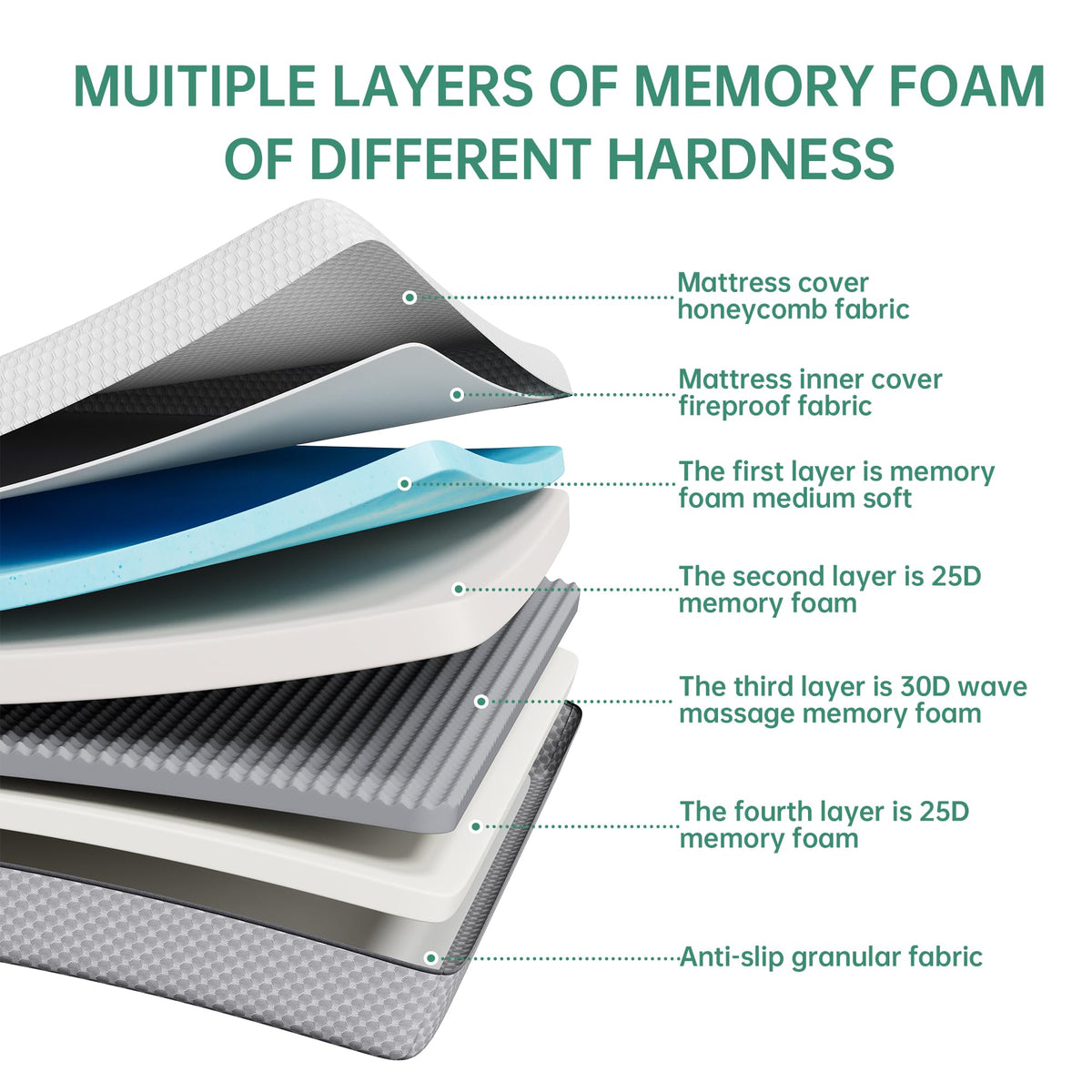 5 Inch Gel Memory Foam Twin Mattress Z202